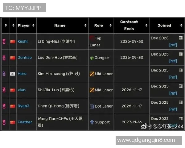 撸圈杂谈：LPL冬转积分规矩曝光，Kael已续约，Viper要脱离HLE？
